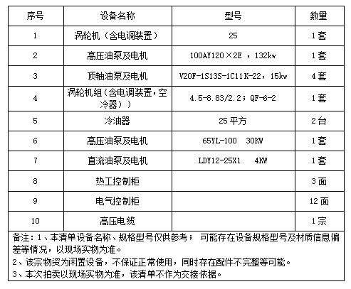 10月10日滨州闲置设备一宗拍卖公告